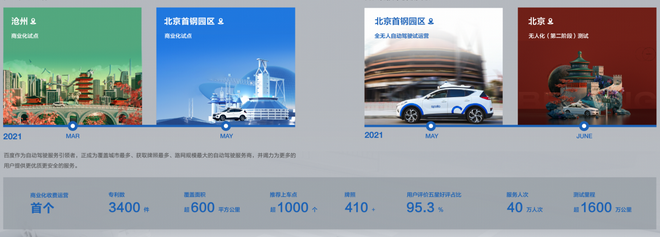 多项数据行业第一 百度Apollo发布2021上半年自动驾驶出行服务报告