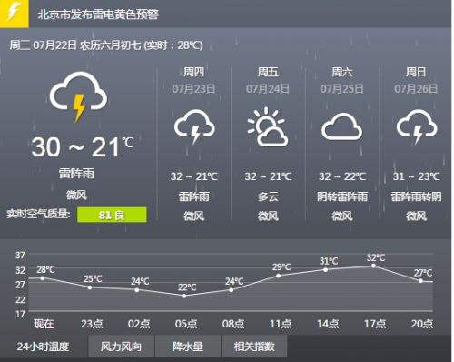 又到一年多雨季 这些小技巧千万别忘了