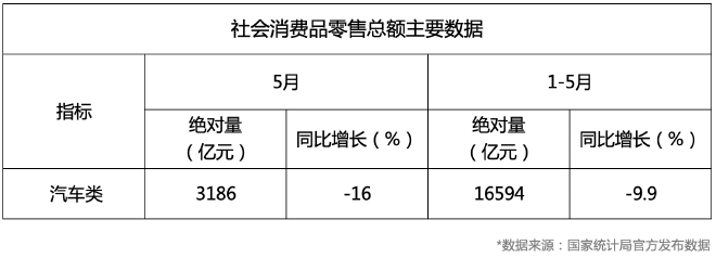 5月车市销量图