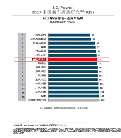 2017年广汽三菱“重回赛道” 打造“双品牌”合资新时代