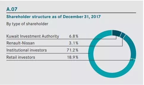 德国政府：吉利收购戴姆勒股份是少数股权投资 不会管控