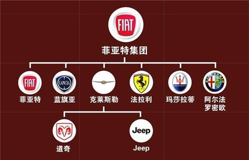 曝吉利在收购戴姆勒股份前曾考虑收购FCA