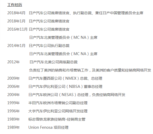 何塞·穆诺兹简历