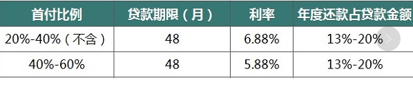 你关注的全新宝马5系已放价，值哭了请查看！~