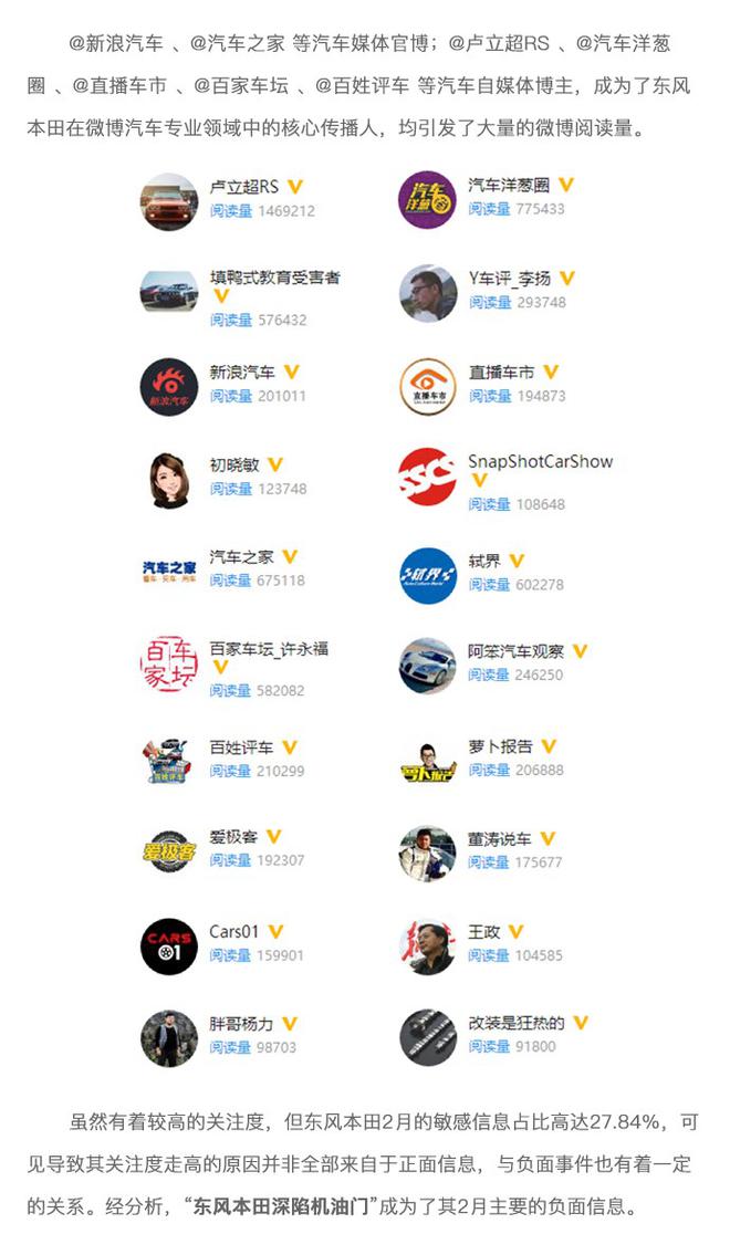 2018年2月汽车行业互联网舆情传播月度报告