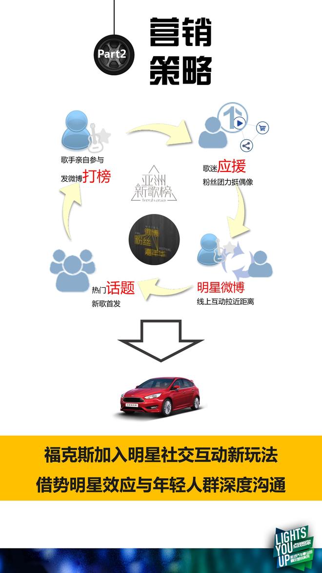 解析长安福特2017亚洲新歌榜×粉丝嘉年华