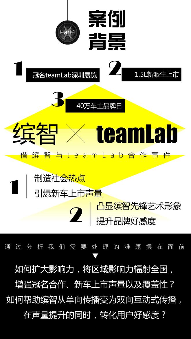 缤智VEZEL 先锋颠覆热点打造计划案例解析