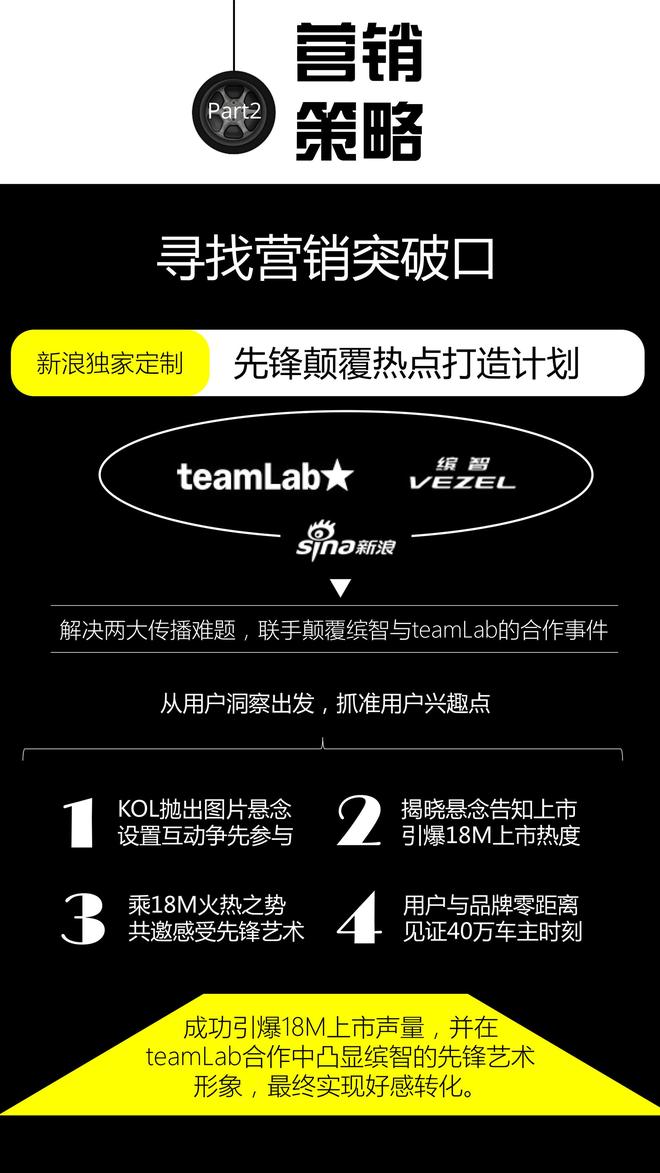 缤智VEZEL 先锋颠覆热点打造计划案例解析