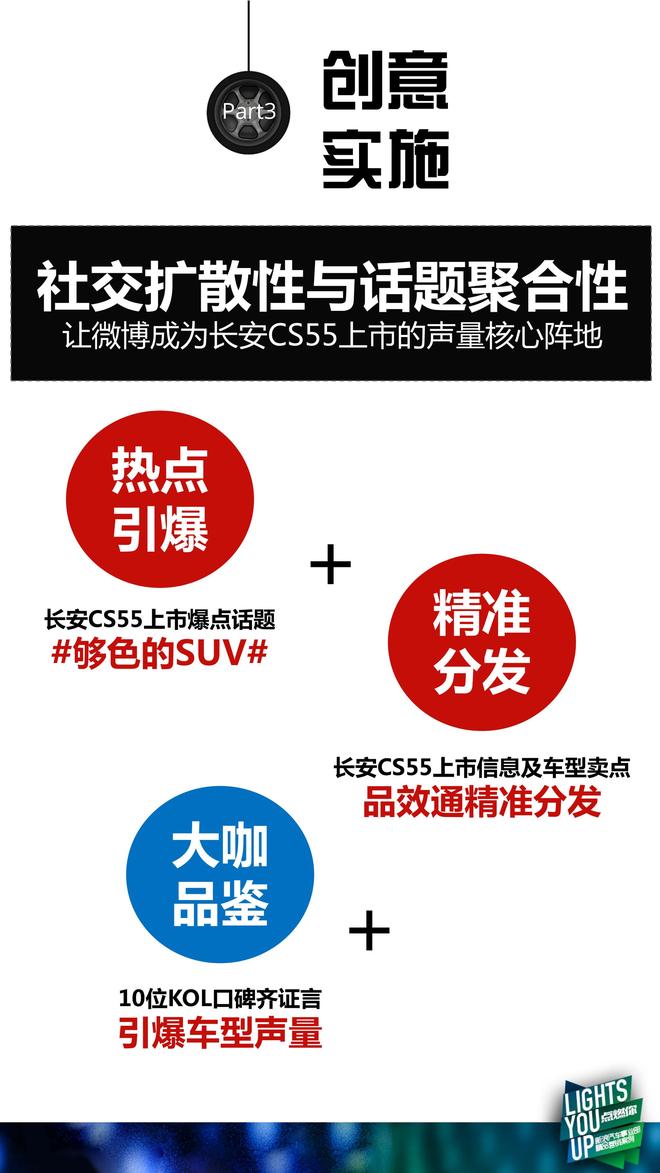 敢不同！长安CS55新轻年智色SUV案例解析