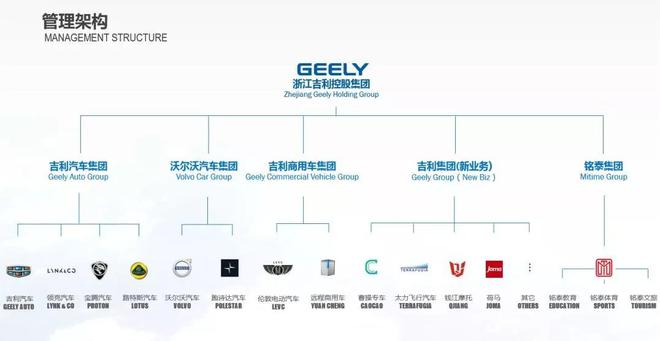 吉利：李书福个人入股戴姆勒是误读 目前不会再增持