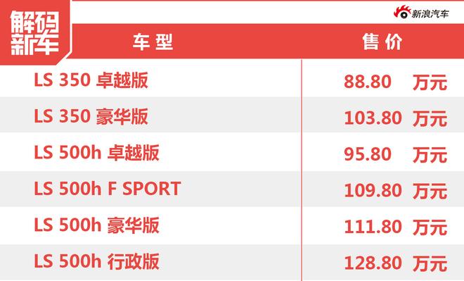新车解码：全新雷克萨斯LS/LC双剑齐发