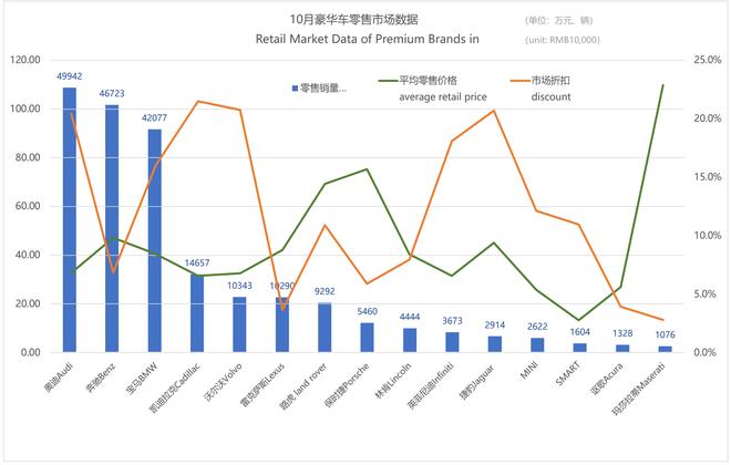 1-10月市场零售数据