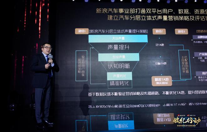 葛景栋:社交声量的精进之术 以精进之心 造极致营销-手机新浪汽车