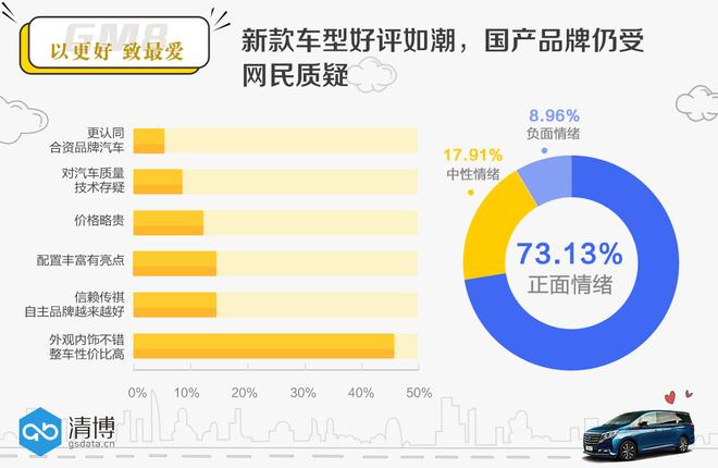 数说|叫板奥德赛 传祺GM8能否打好高端自主牌