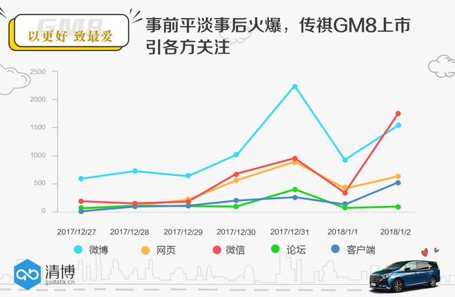 数说|叫板奥德赛 传祺GM8能否打好高端自主牌