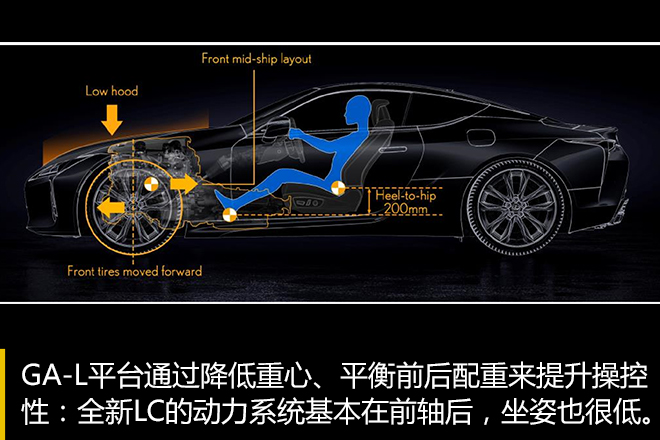 科技之美/旗舰之名 解读新雷克萨斯LS/LC