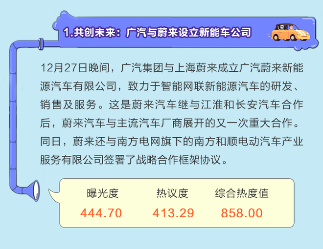 数说|月读车市:新能源贯穿始终 新政未雨绸缪