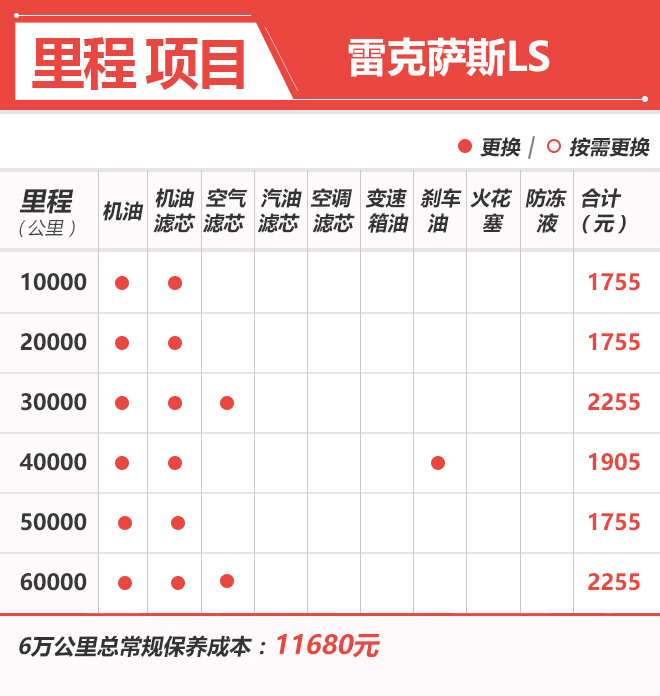 性价比与格调兼得 全新雷克萨斯LS怎么选
