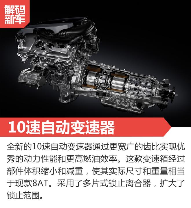 新车解码：全新雷克萨斯LS/LC双剑齐发