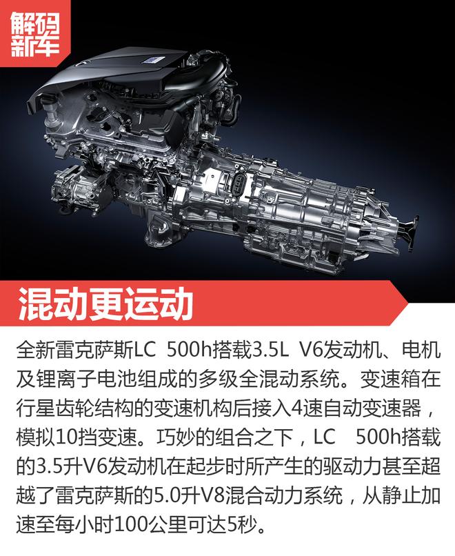 新车解码：全新雷克萨斯LS/LC双剑齐发