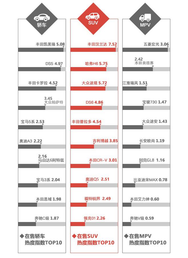 2018年2月汽车行业互联网舆情传播月度报告