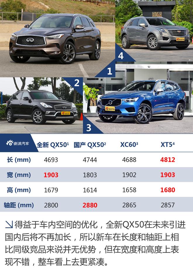 VTEC在哪里？试驾美版全新英菲尼迪QX50