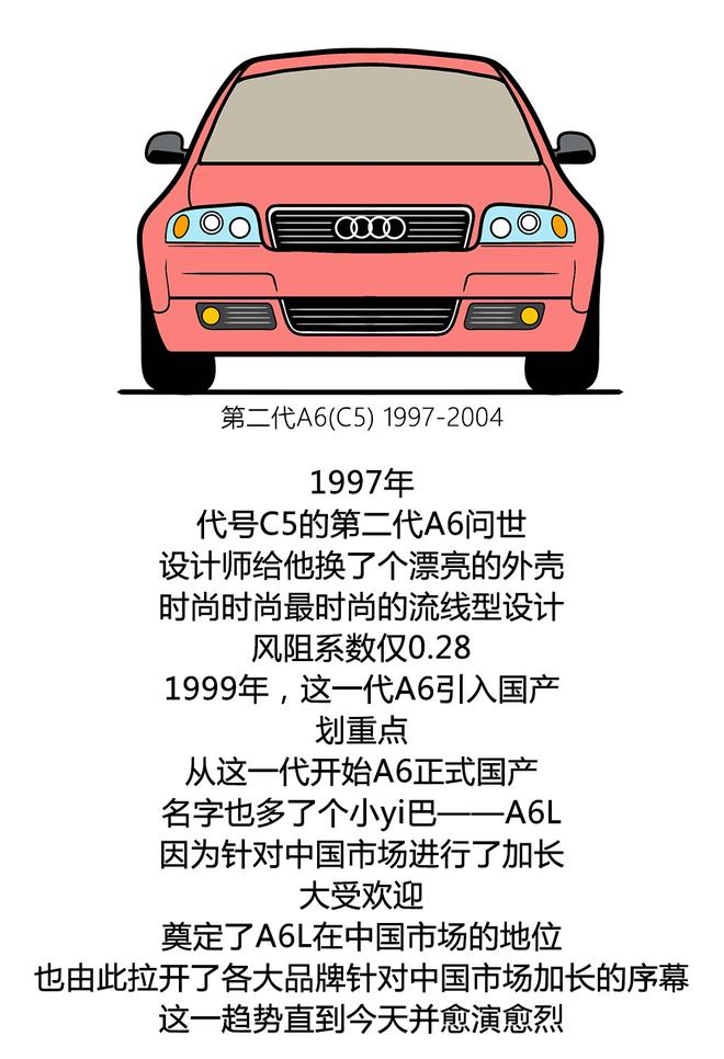 时间是一剂美容针 历代奥迪A6竟有如此变化