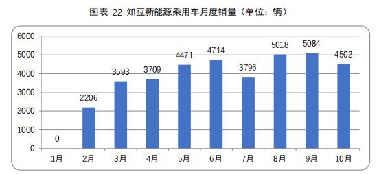 数说|A00级新能源“忧盛危明” 政策波动或再引领域剧变