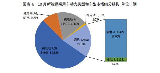 数说|A00级新能源“忧盛危明” 政策波动或再引领域剧变