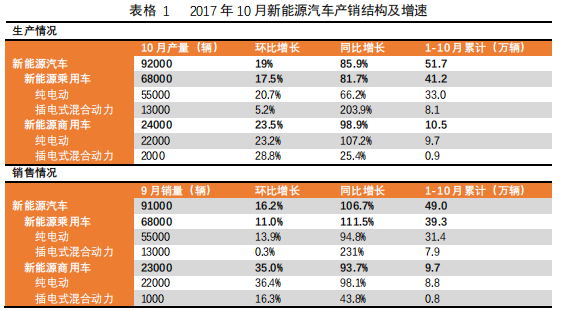 数说|A00级新能源“忧盛危明” 政策波动或再引领域剧变