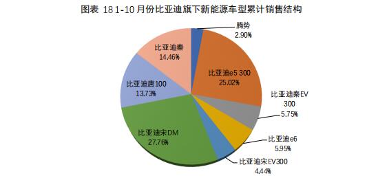 数说|A00级新能源“忧盛危明” 政策波动或再引领域剧变