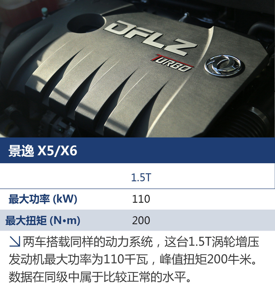 东风风行景逸X5试驾