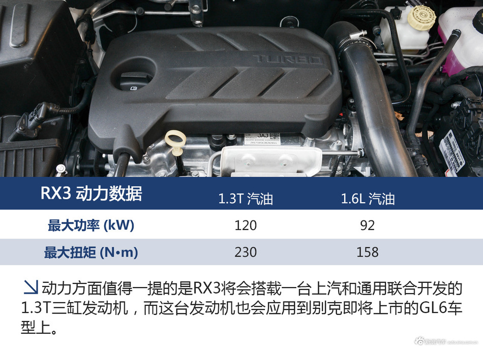 「图解」全新荣威RX3 设计精妙的缩小版RX5