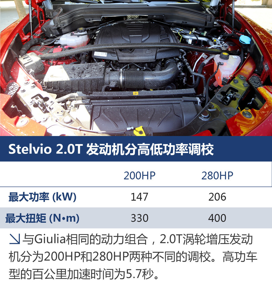 阿尔法·罗密欧上海赛道试驾