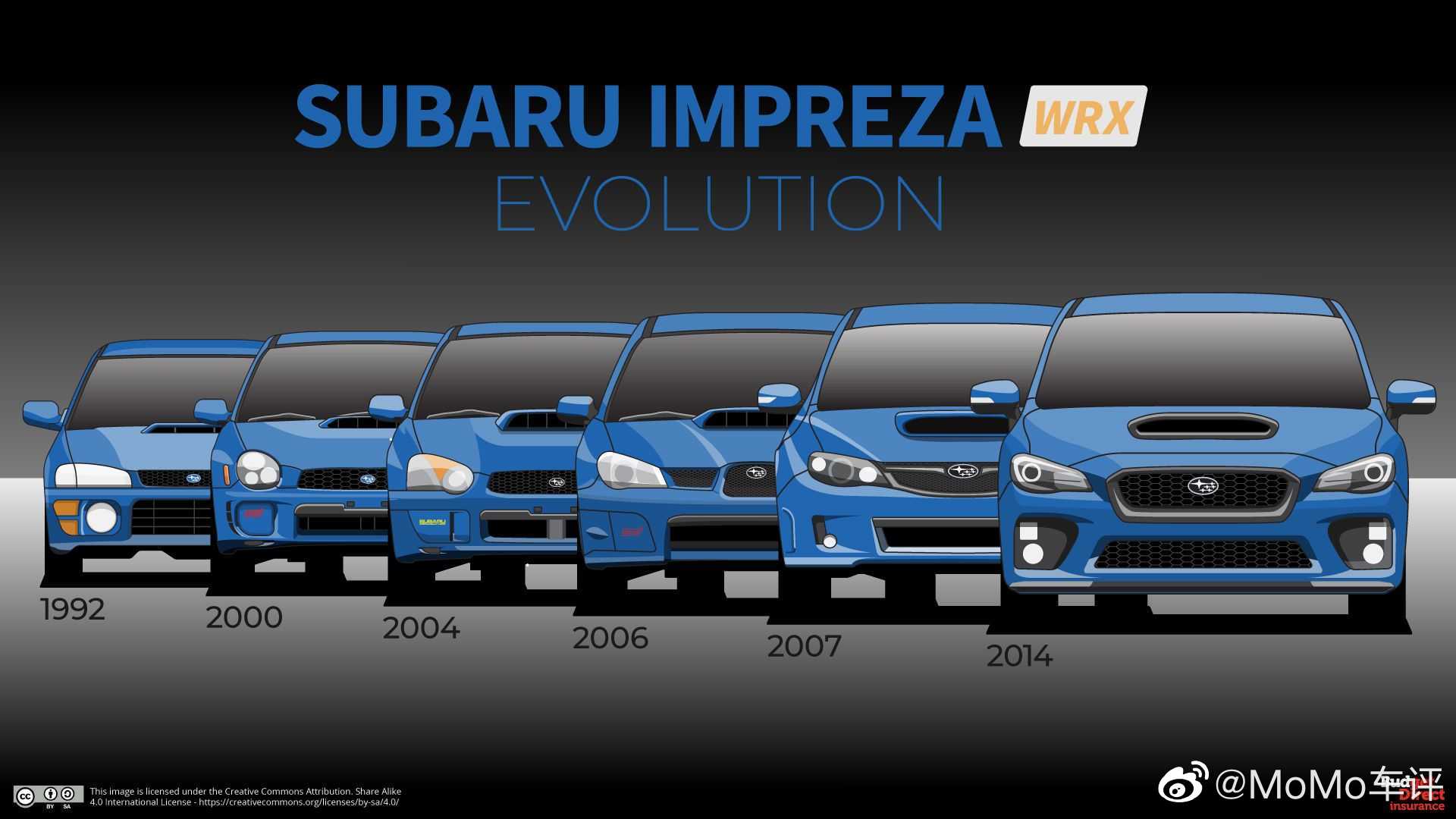 斯巴鲁Impreza WRX进化史，48年四代车型（1970-2018）