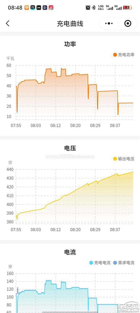 小鹏P5车辆充电<em>功率</em>大幅下降 要求处理