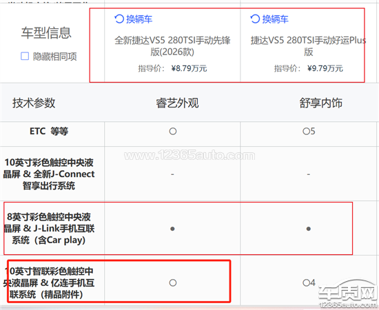 一汽大众捷达VS5车机互联缺失无CarPlay功能