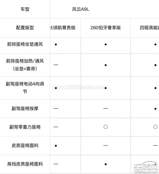 奇瑞风云A9L新旧款迭代纠纷 配置表模糊