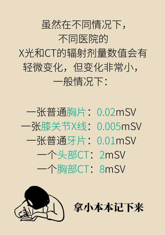 拍了x光片后发现已经怀孕真的要去做流产吗
