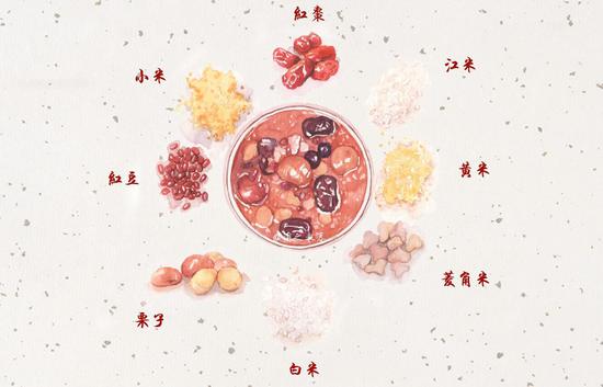 腊八粥的各种食材原料(网络配图)