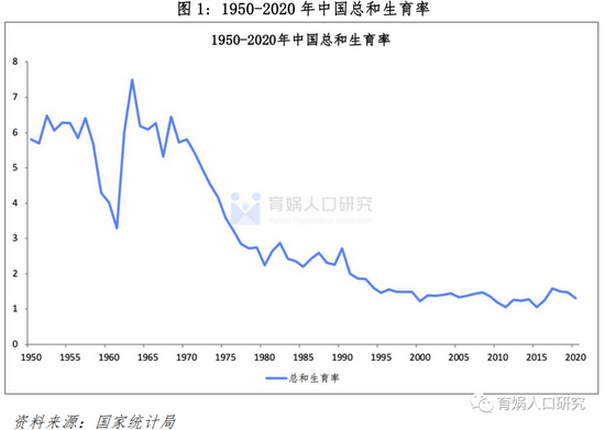 人口模型_梁建章发布中国人口预测报告:2021年出生人口可能降至1000万左右