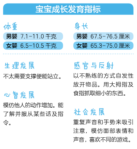 宝宝9个月1周发育与喂养喜欢吃辅食了