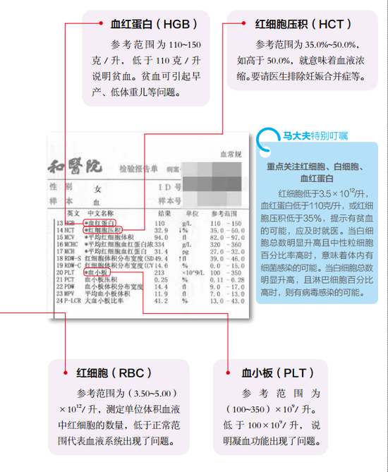教你看懂血常规化验单一定要重点看:验血常规, 主要是看怀孕后有没 有