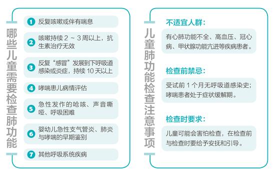 莫忽视儿童肺功能检查