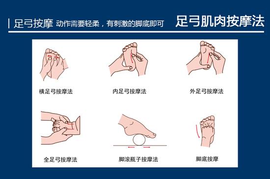 中国少年儿童足部动漫健康操|健康操|足部|扁平足_新浪网