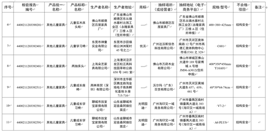 图/广东省市场监督管理局官网截图