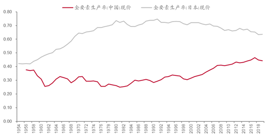 数据来源：wind，中泰证券研究所