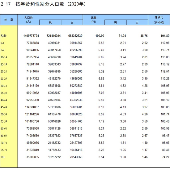 来源：《中国统计年鉴2021》