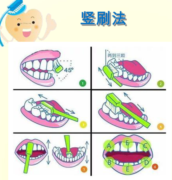 幼儿刷牙五步法图片图片