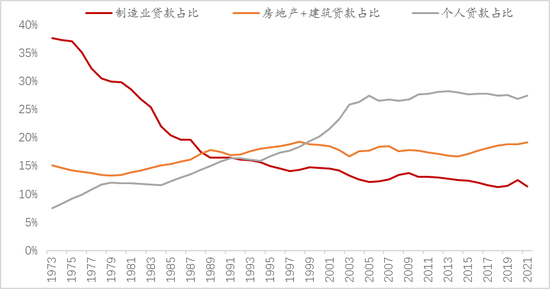 数据来源：日本银行，中泰证券研究所